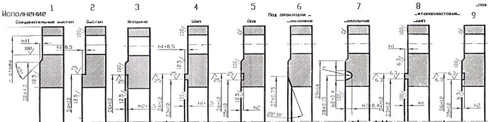 Фланец стальной плоский приварной гост 12820 80 размеры чертеж