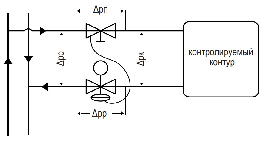 Перепад давления. СПДС балансировочный клапан изображение. Контур контроля расхода.